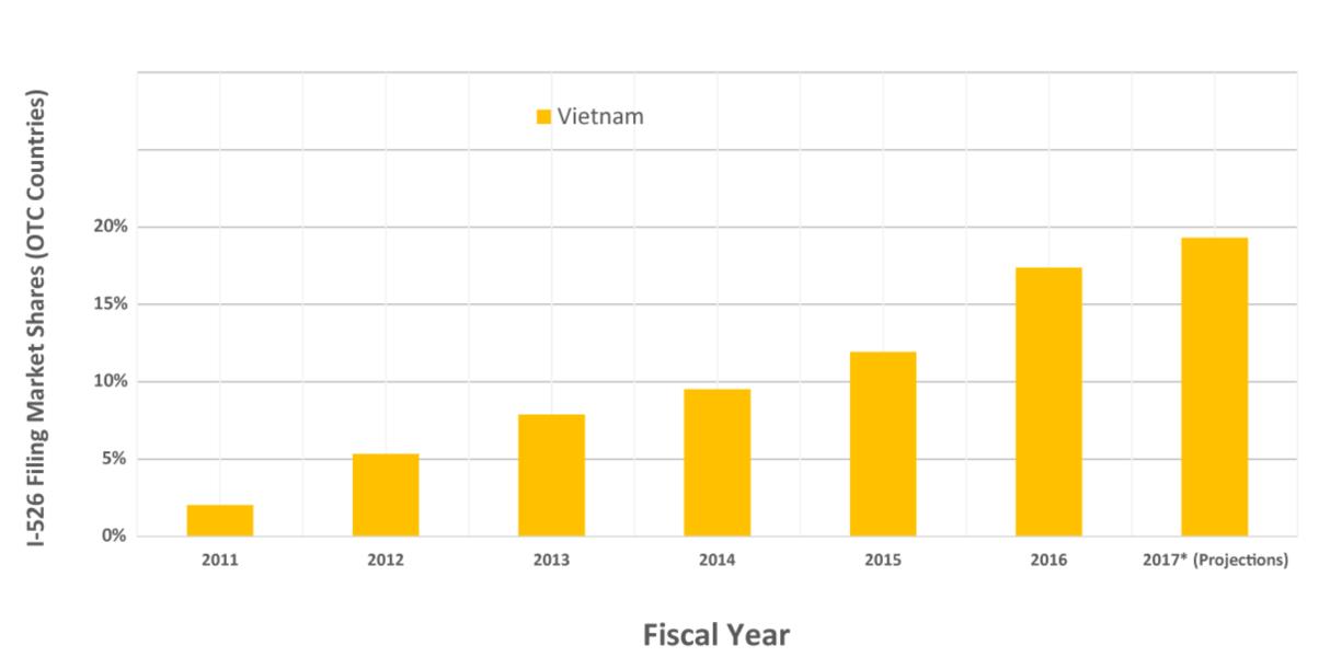 TỶ TRỌNG HỒ SƠ